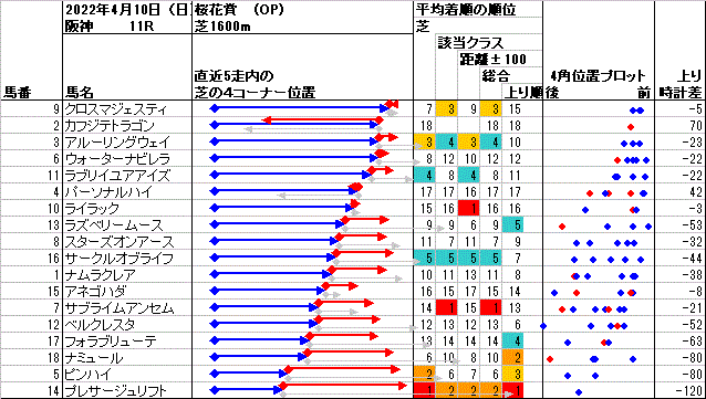 桜花賞-2022-4角1