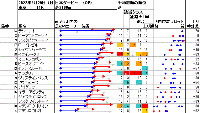 日本ダービー -20224角1